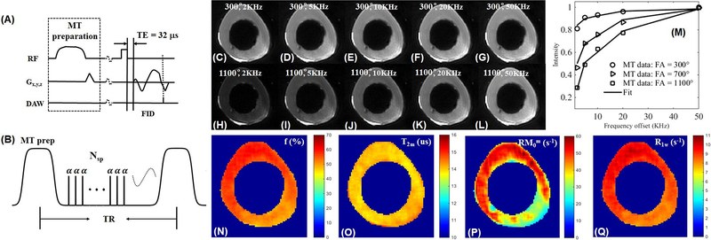 Figure 14.