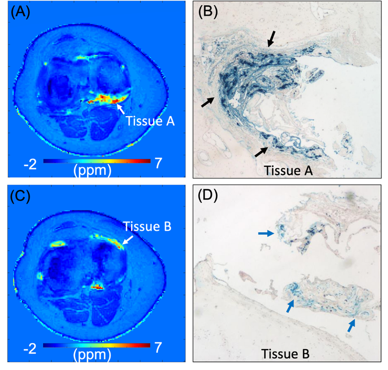 Figure 15.