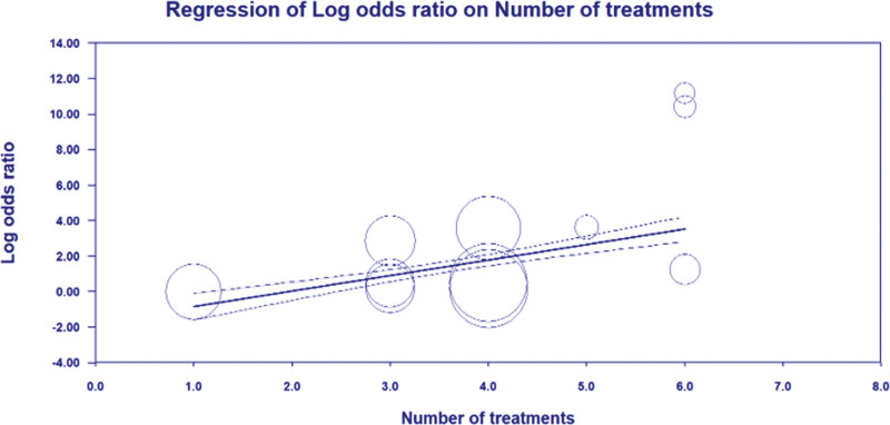 Figure 10.