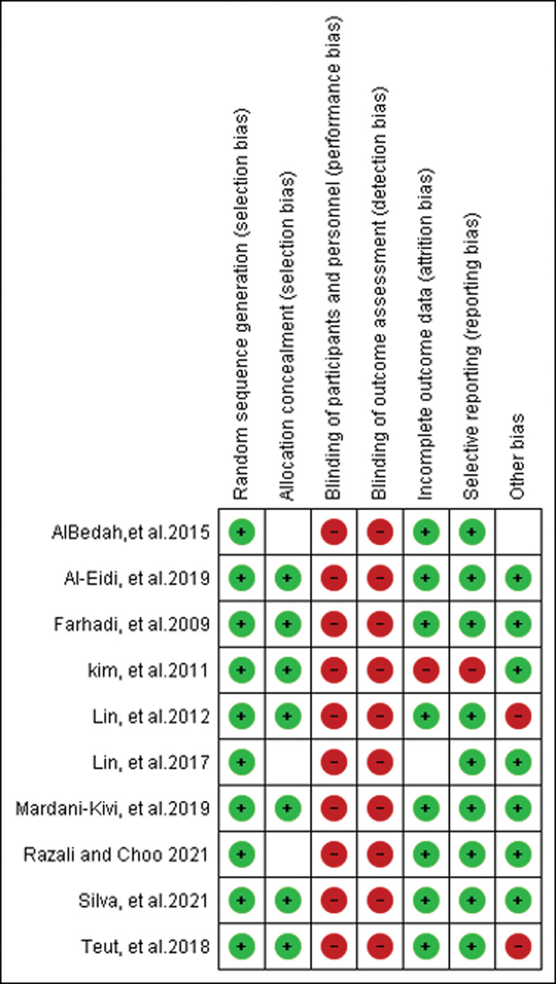 Figure 3.