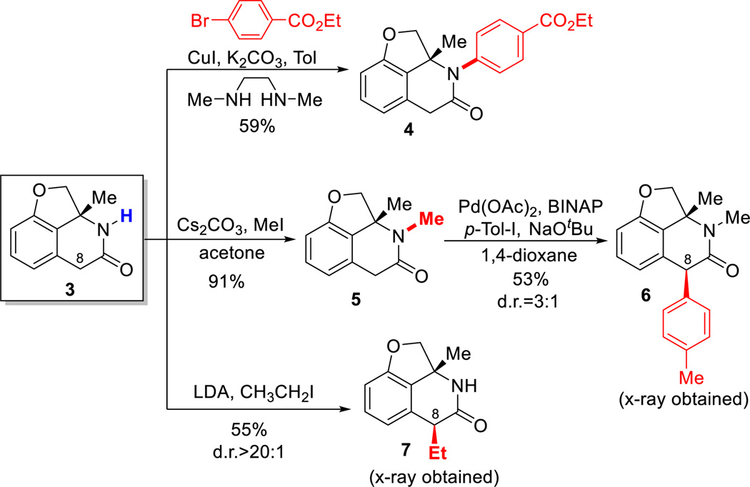 Scheme 2