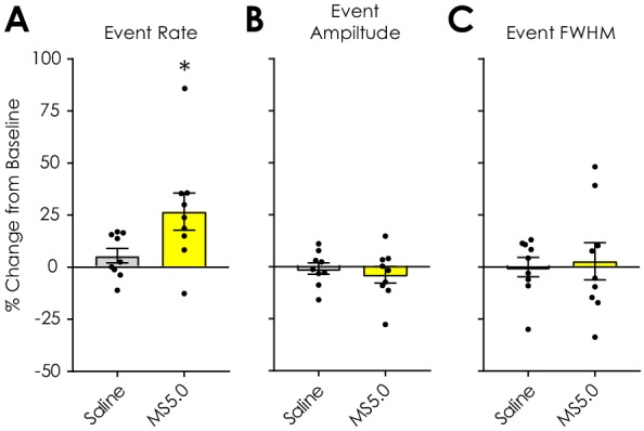 Figure 3—figure supplement 2.