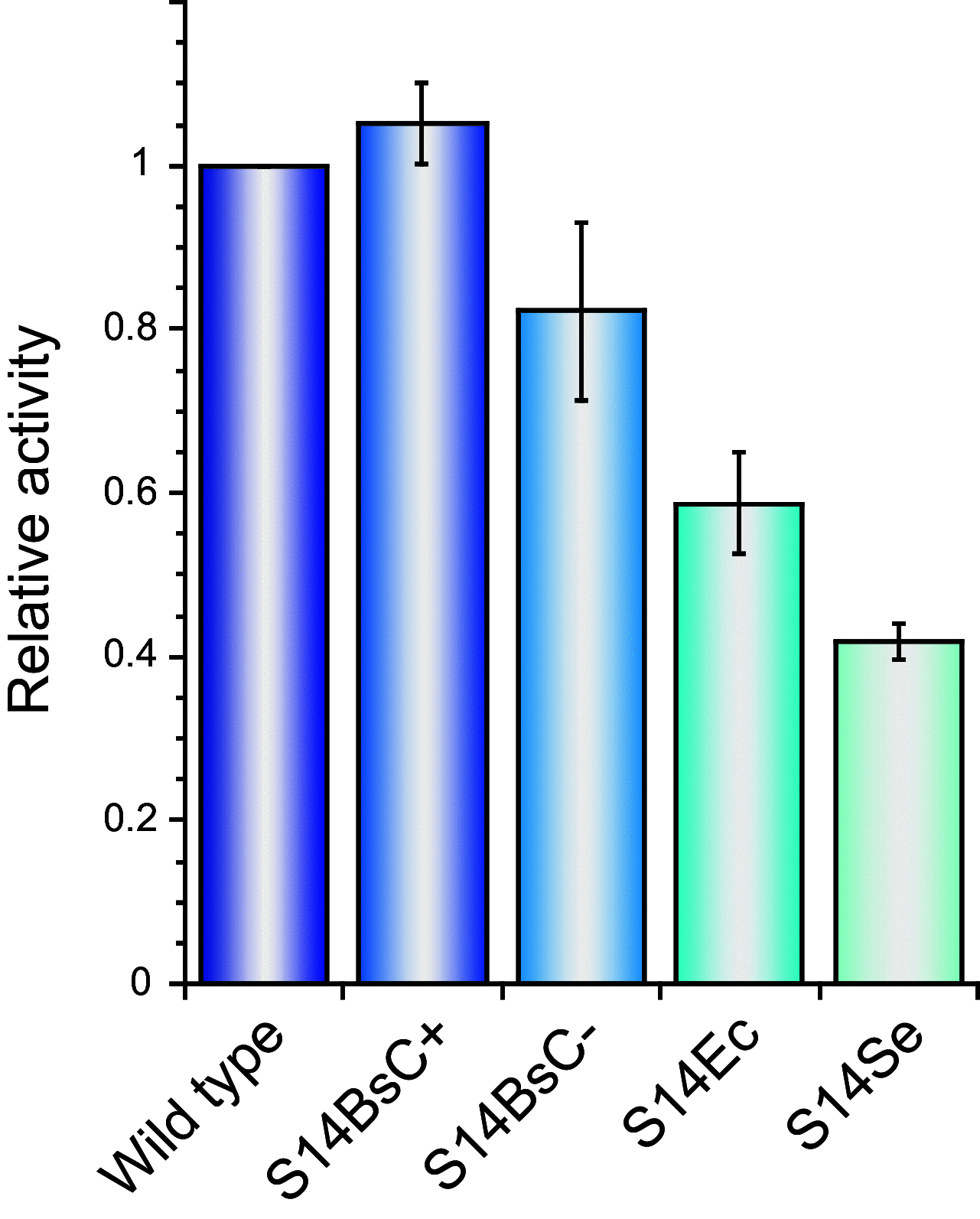 FIG 5
