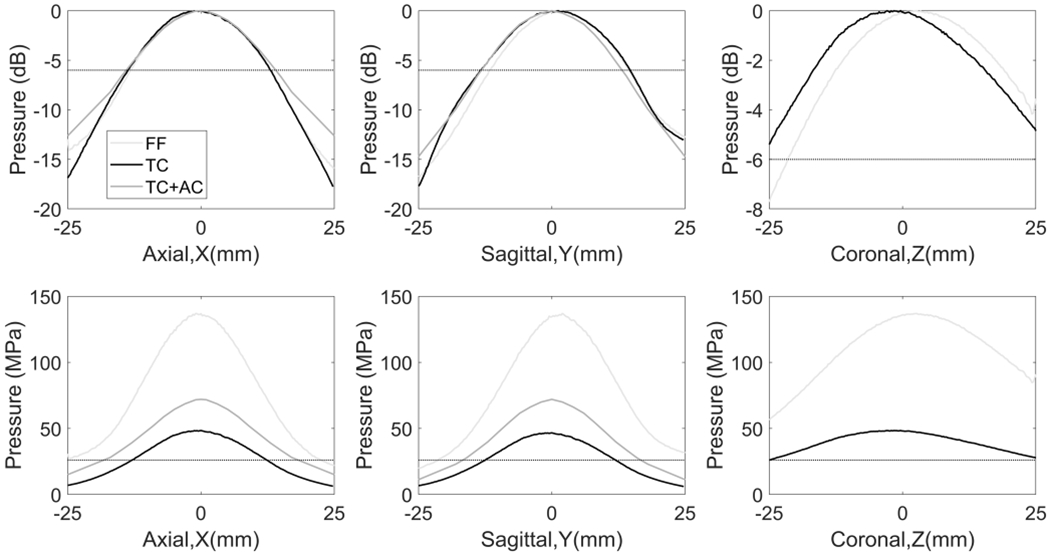 Fig. 7.