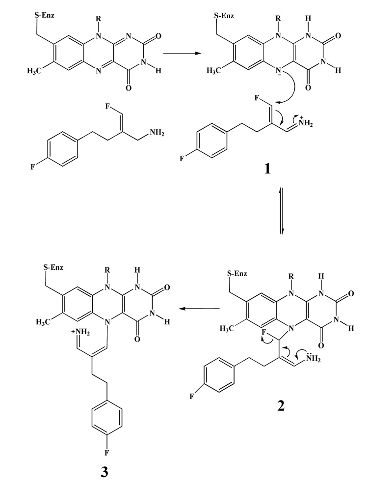 Scheme 3