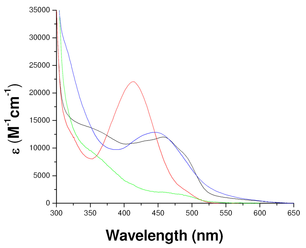 Figure 11