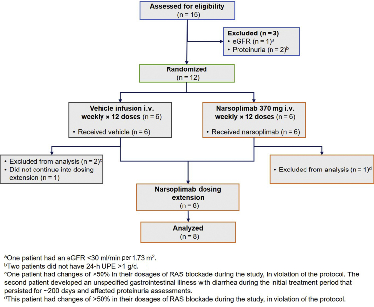 Safety, Tolerability and Efficacy of Narsoplimab, a Novel MASP-2 ...