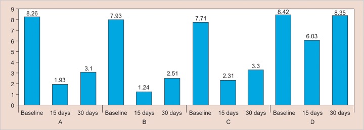 Graph 1: