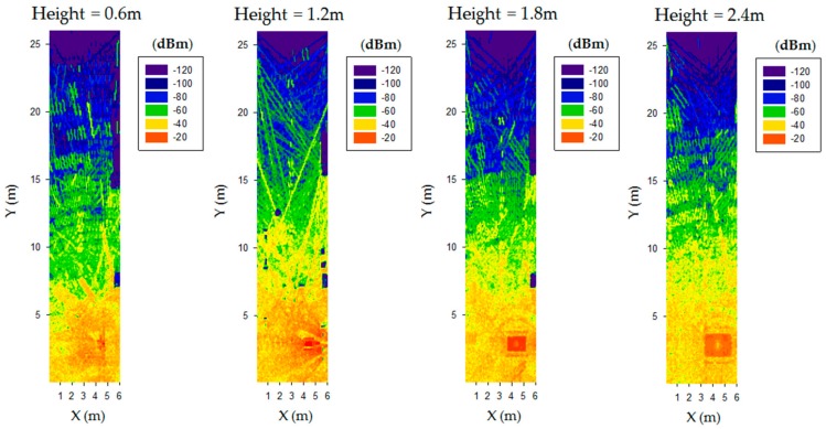 Figure 11