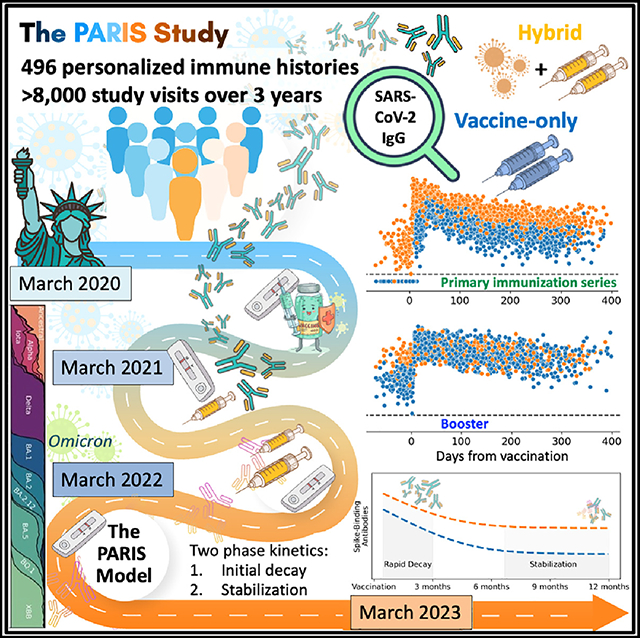 graphic file with name nihms-1980262-f0001.jpg