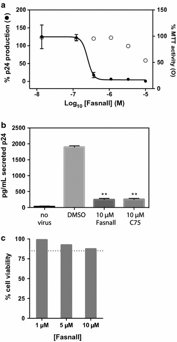 Fig. 4