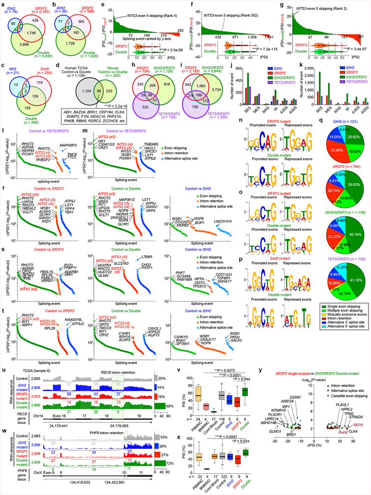 Extended Data Fig. 5 |