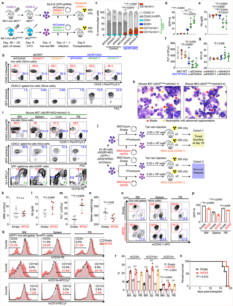 Extended Data Fig. 9 |