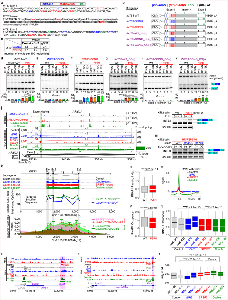 Extended Data Fig. 7 |