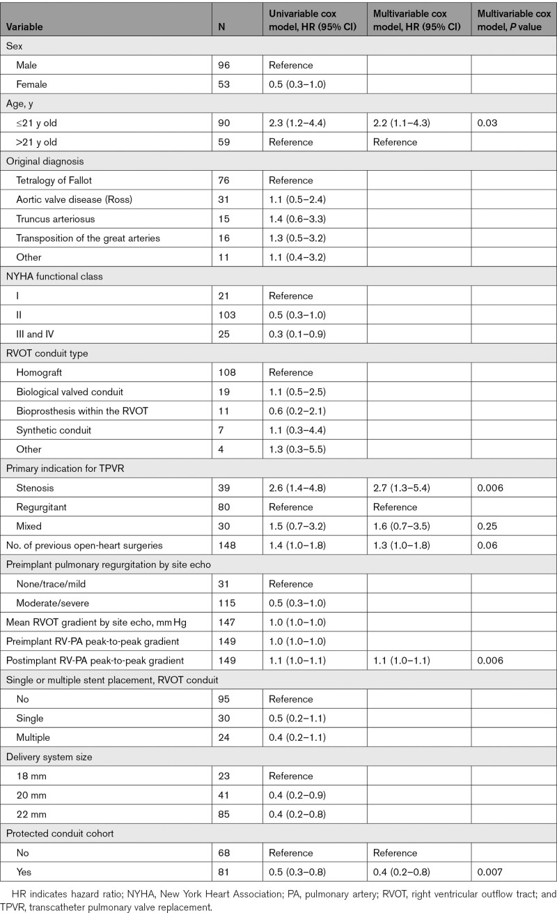 graphic file with name hcv-15-e010852-g003.jpg