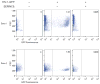 Extended Data Figure 6