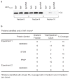 Extended Data Figure 1