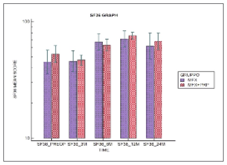 Fig 5