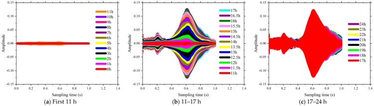 Figure 15