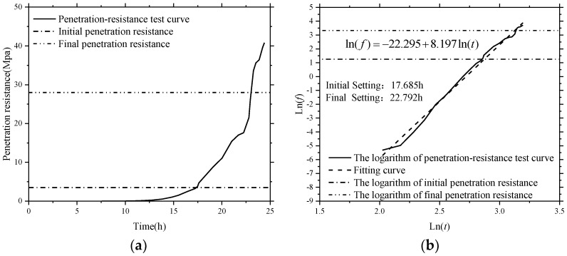 Figure 18