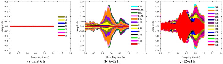 Figure 14