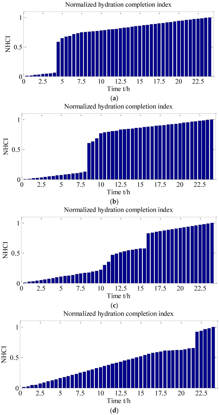 Figure 19