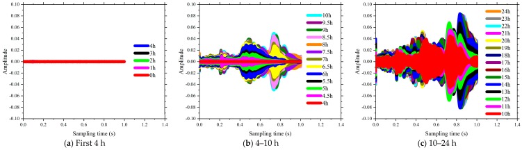 Figure 13