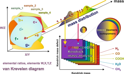 Fig. 10