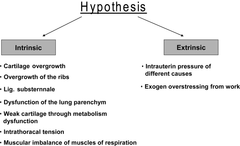 Figure 1: