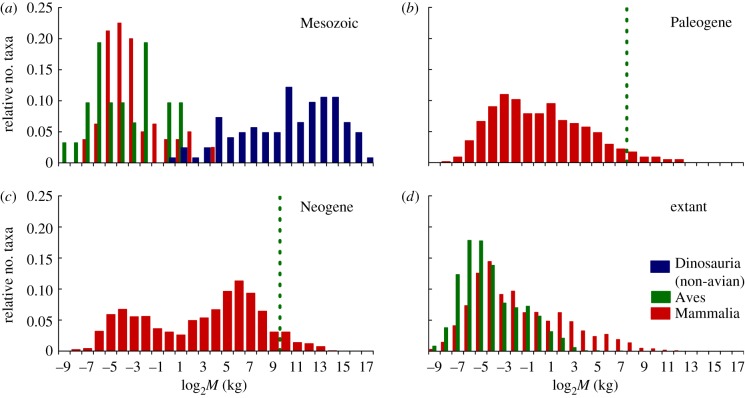 Figure 2.