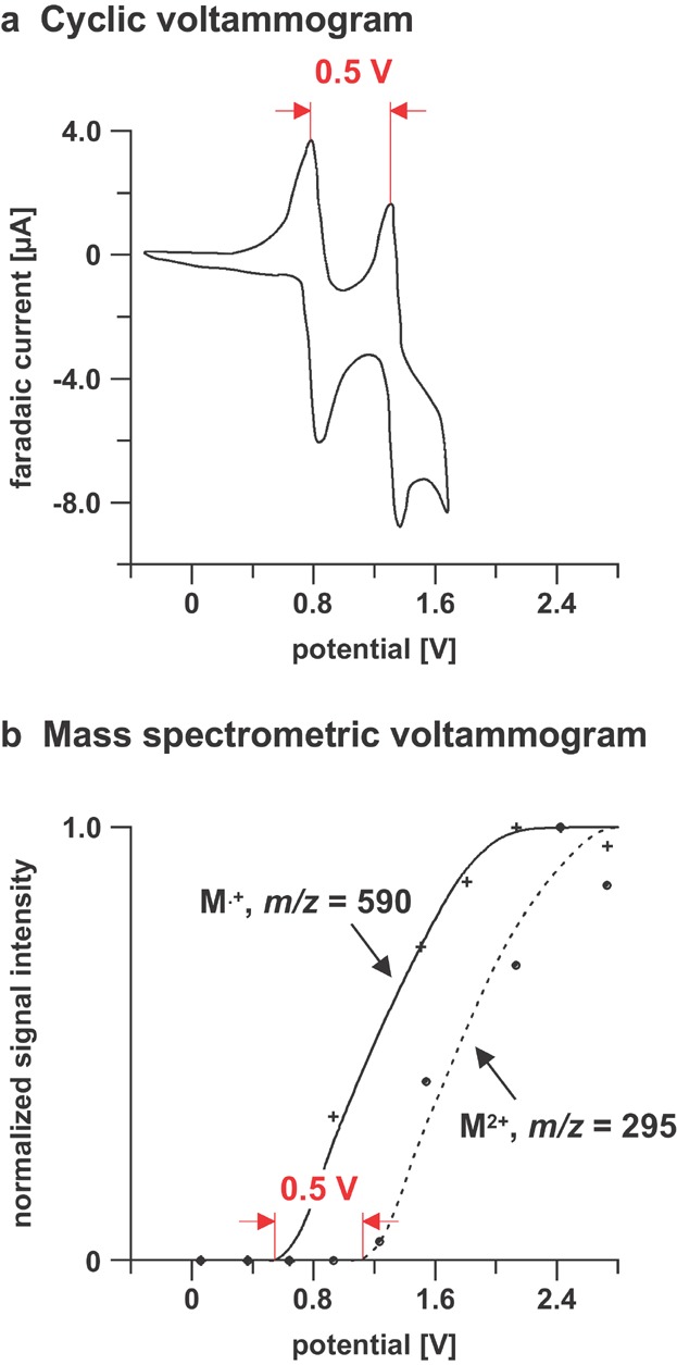 Figure 15