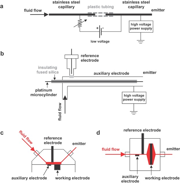 Figure 13