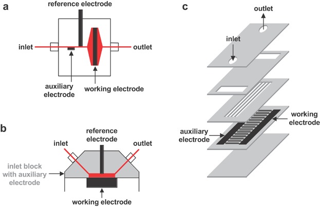 Figure 14