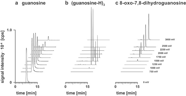 Figure 19