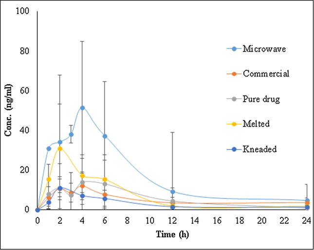 Fig. 11