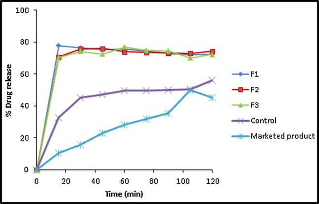 Fig. 9