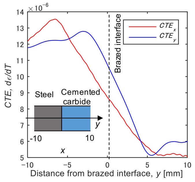 Figure 12