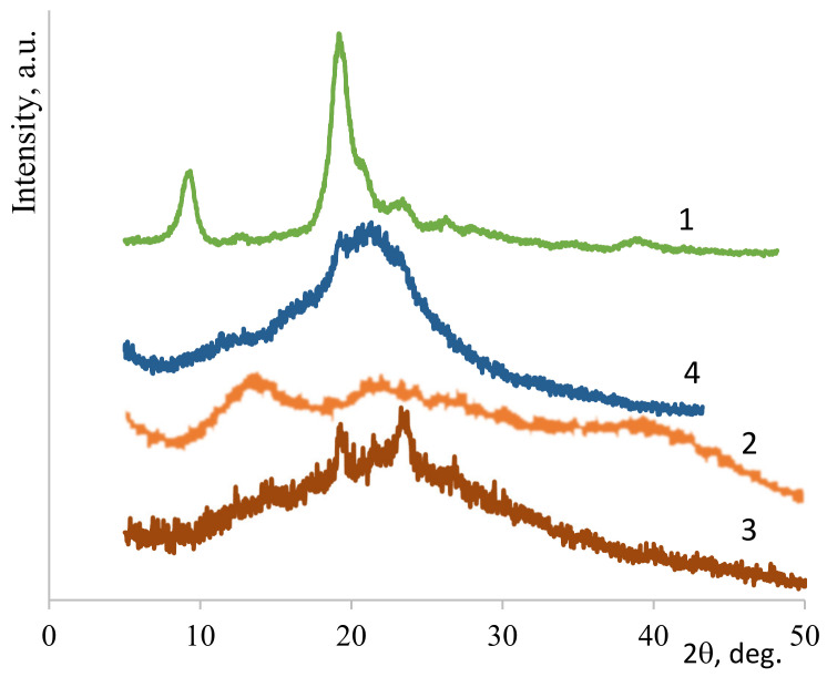 Figure 5