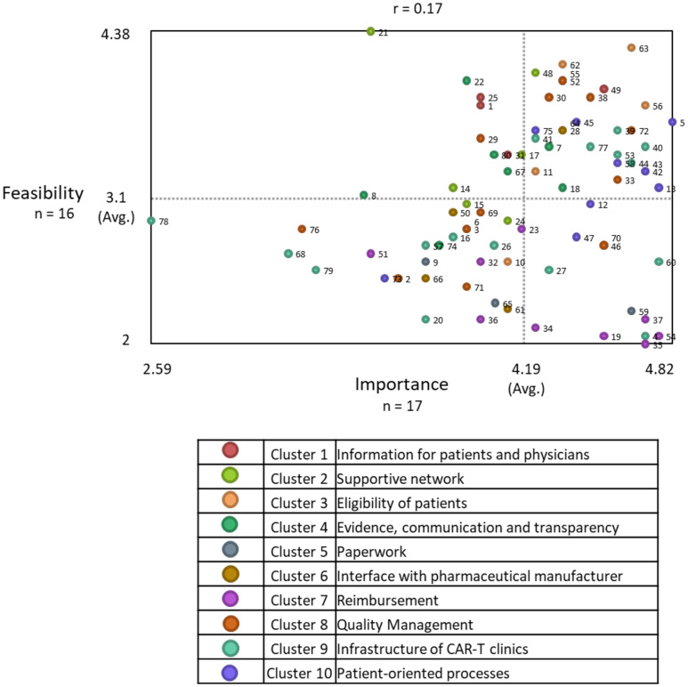 Figure 5