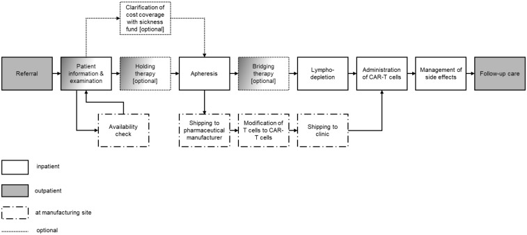 Figure 1