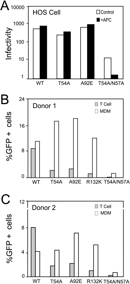 FIG. 6.