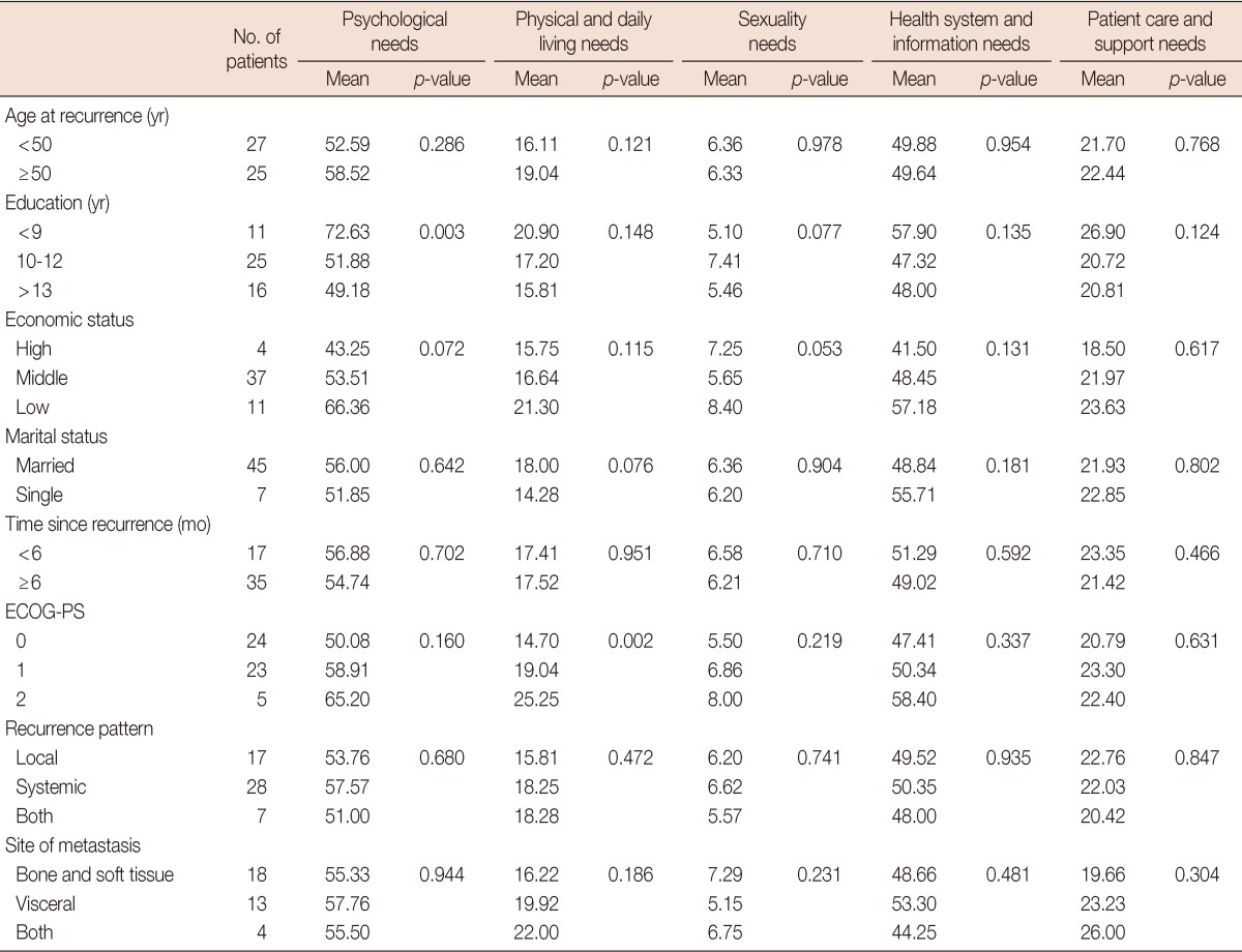 graphic file with name jbc-15-454-i003.jpg