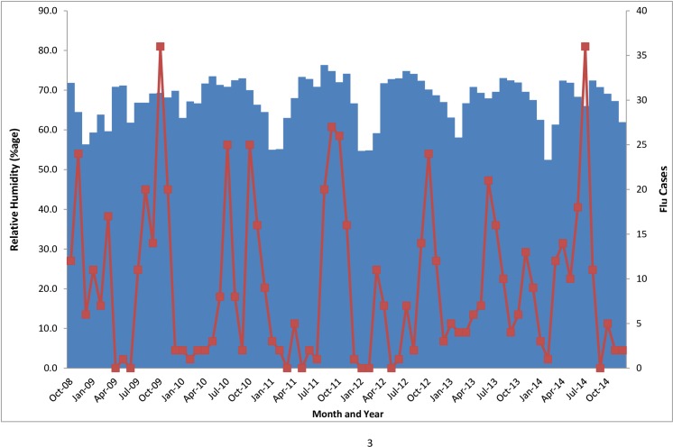 Fig 4