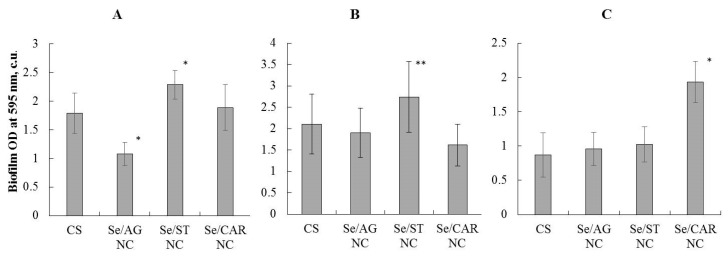 Figure 9