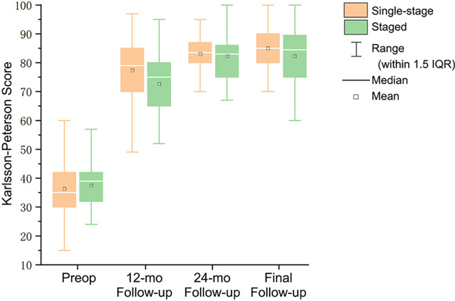 Figure 3.