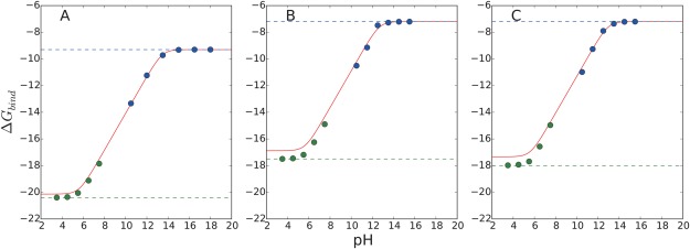 Figure 9