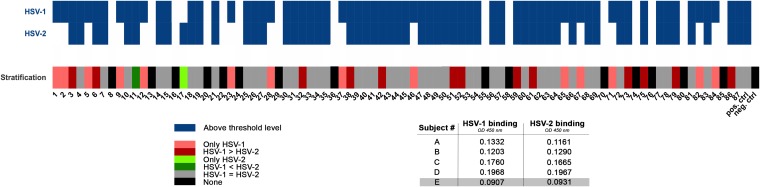 FIG 1