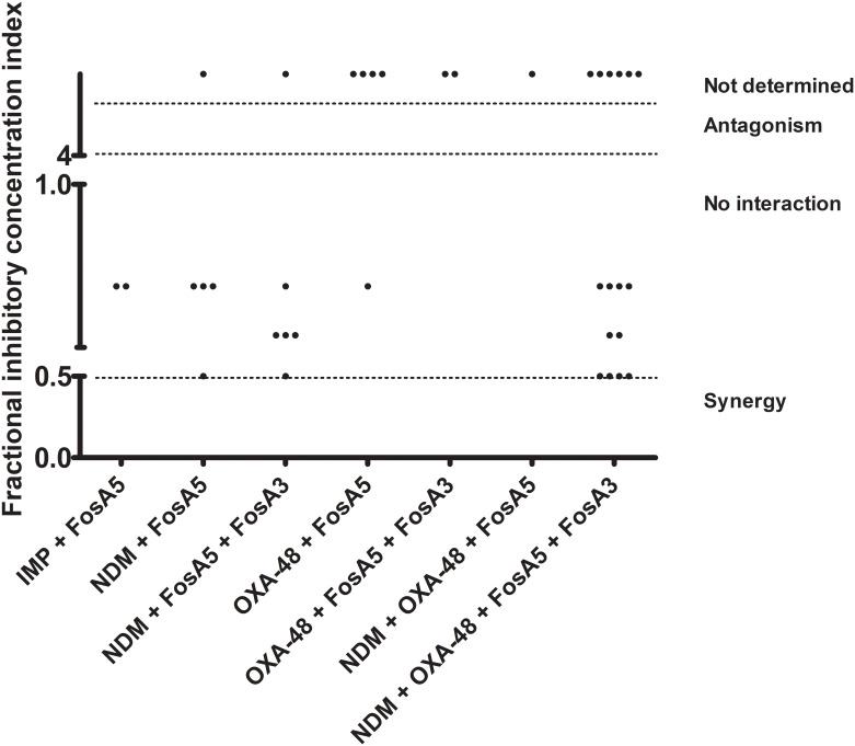 Fig 6