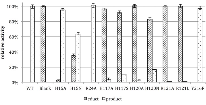 Fig 7