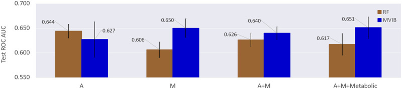 Fig 6